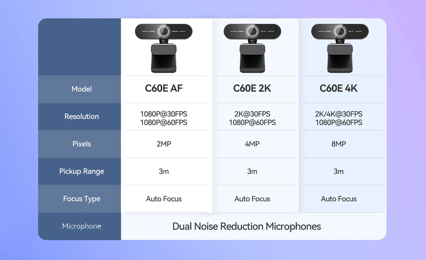 4K Webcam 1440P 2K Web Camera 1080P EMEET C60E Autofocus USB Computer Camera for Live Video Call/ Conference